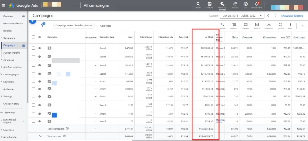 Car Scrap Company Google Ads result From 2018 to current Spend around - 20Lakh