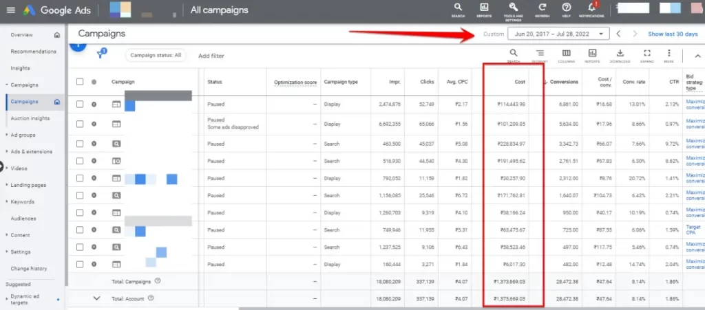 Google Ads result From 2017 to 2022 for a College Spend around 14Lakh