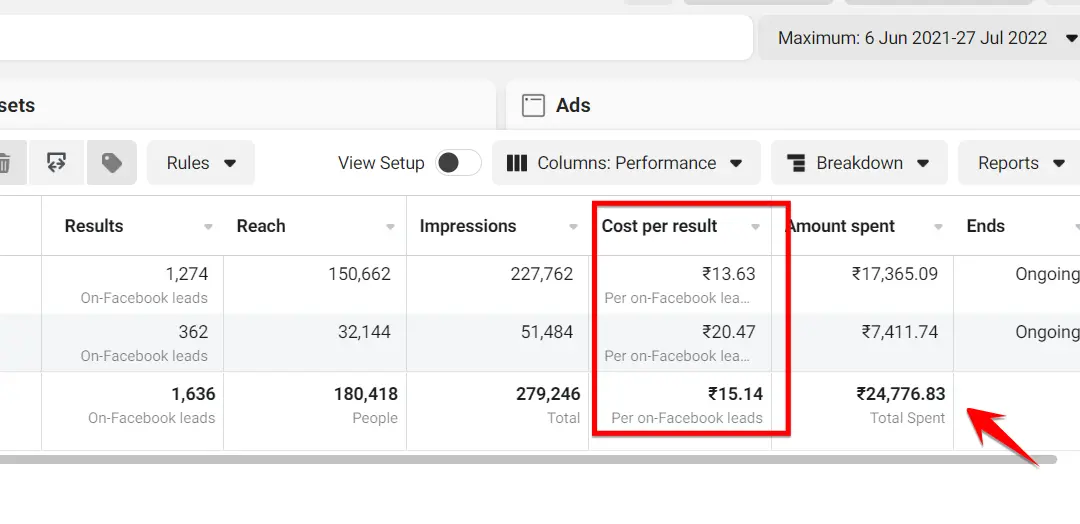 Facebook Ads Health Business Results