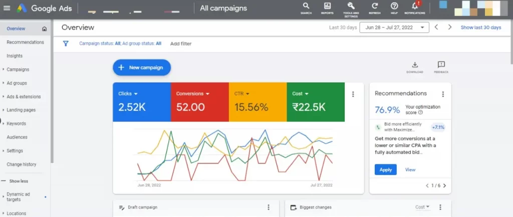 Last 30 Days Google ads result of Transport Business Spend around - 20k