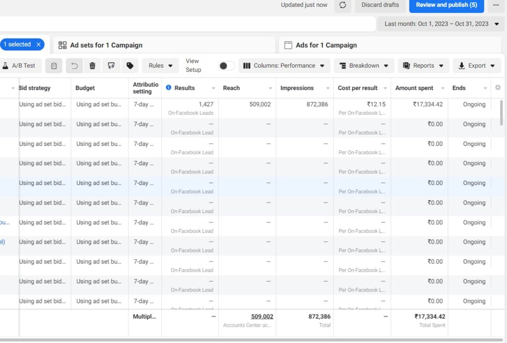 Facebook Ads and Instagram Ads Oct 2023 Result