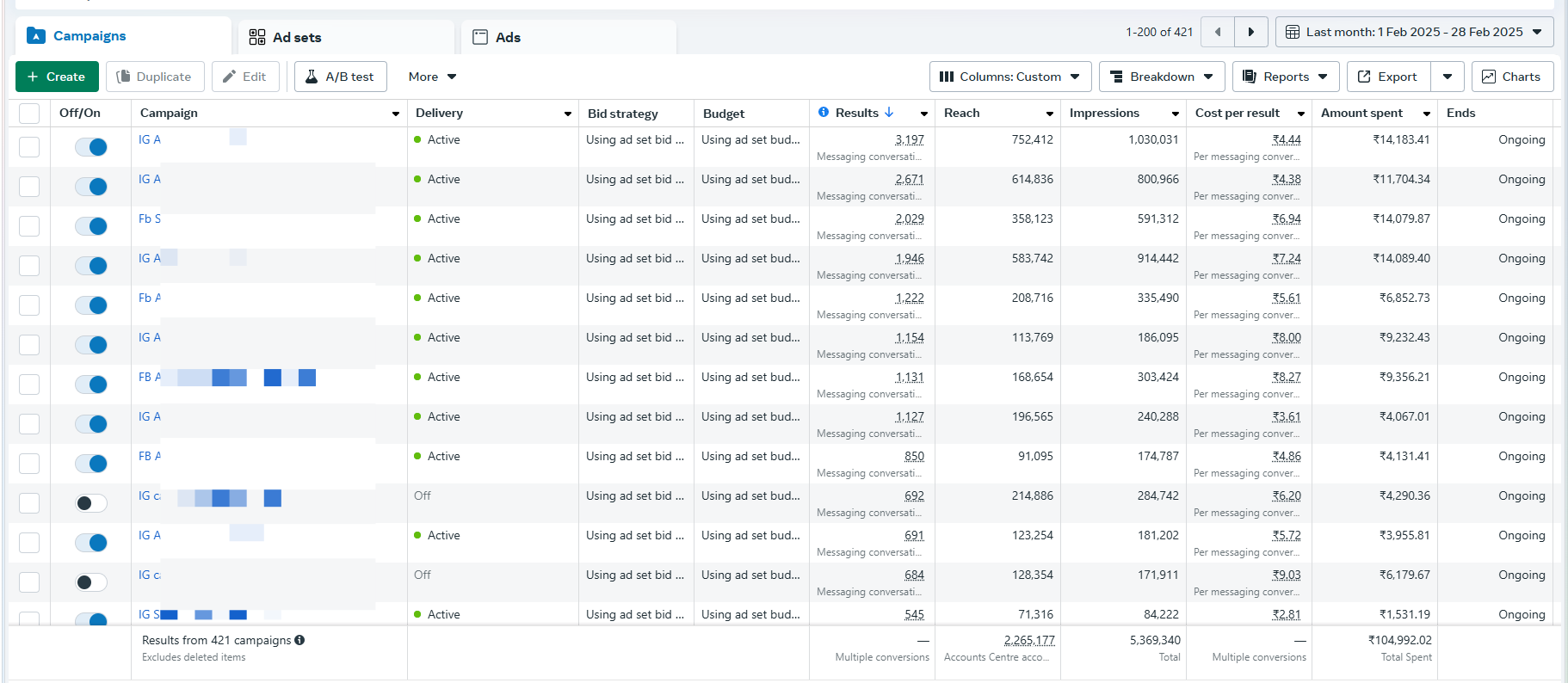 Facebook and Instagram Ads Result Feb 2025