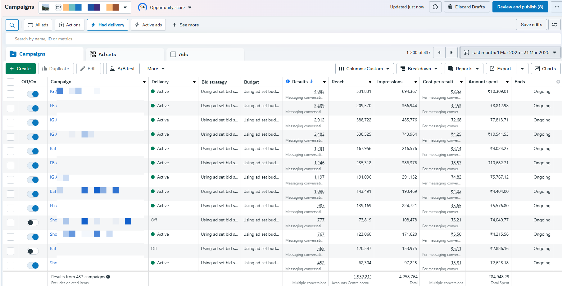 Facebook and Instagram Ads Result March 2025