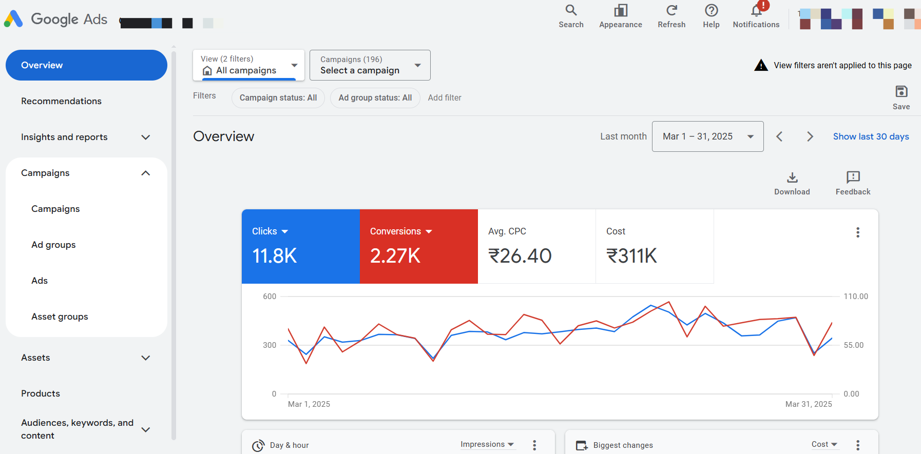 Google Ads Result March 2025
